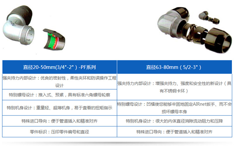 無(wú)油空壓機(jī)是氣源裝置的主體、壓縮空氣的壓力發(fā)生裝置
